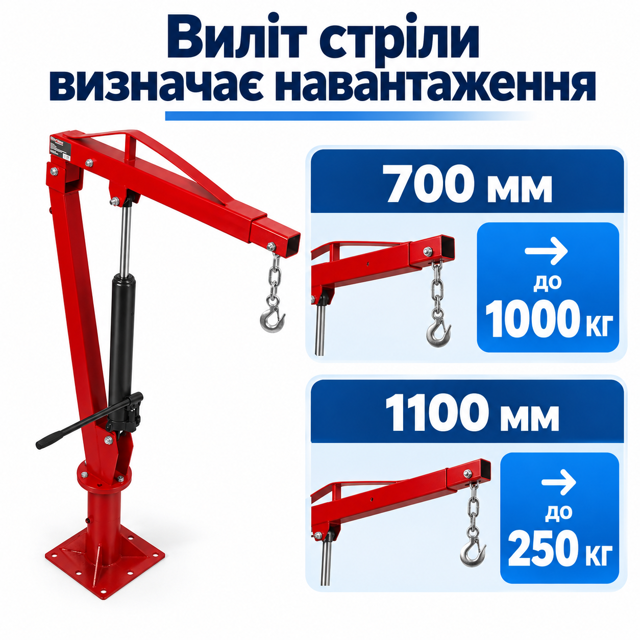Навантаження залежить від вильоту